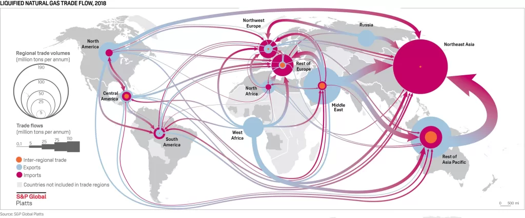 LNG and LPG Trade